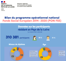Bilan final du Programme opérationnel national FSE 2014/2020(2022) en Pays de la Loire